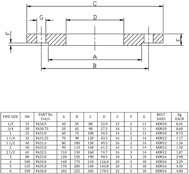 316 Stainless Steel, Slip On Flange, PN6/3 Type 01B - Welcome to ...